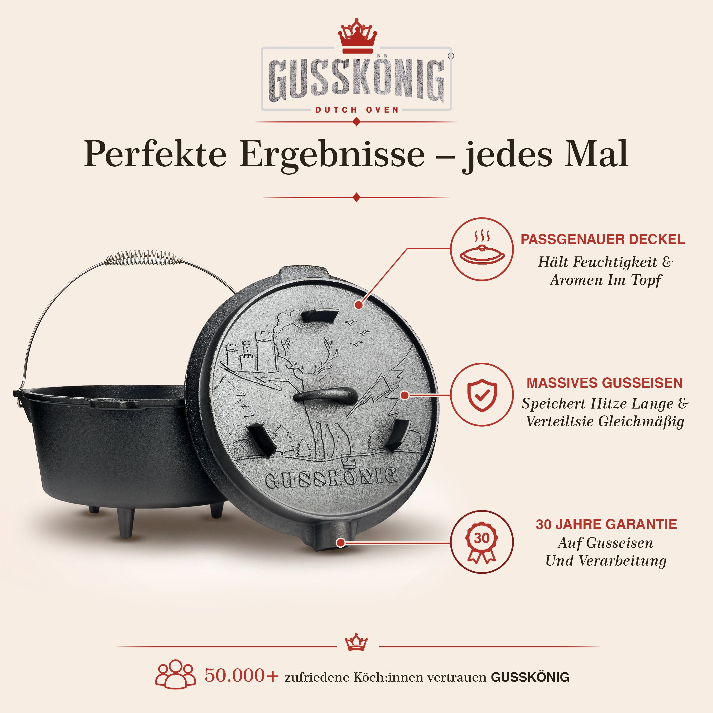 Limitiertes Dutch Oven Set