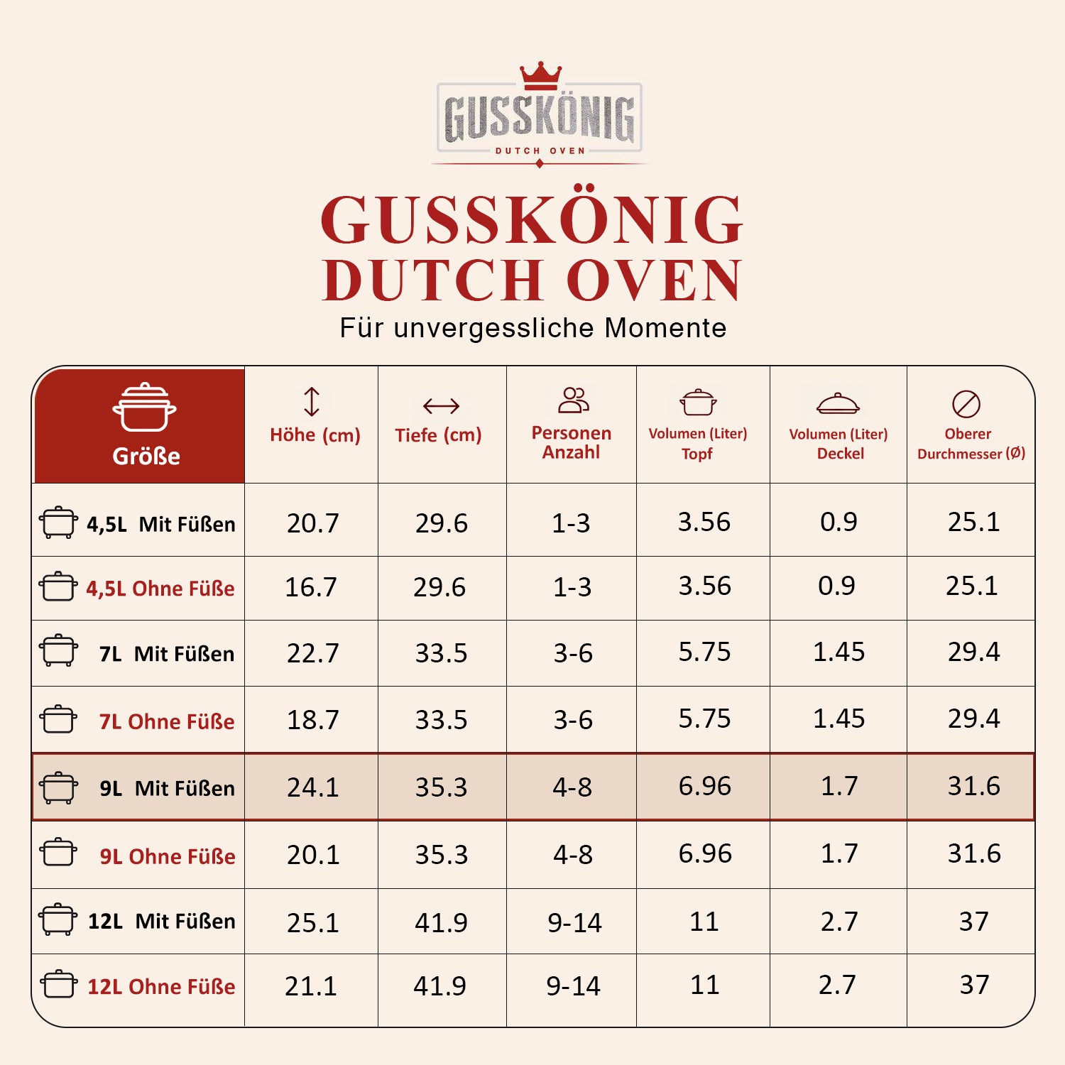 Limitiertes Dutch Oven Set