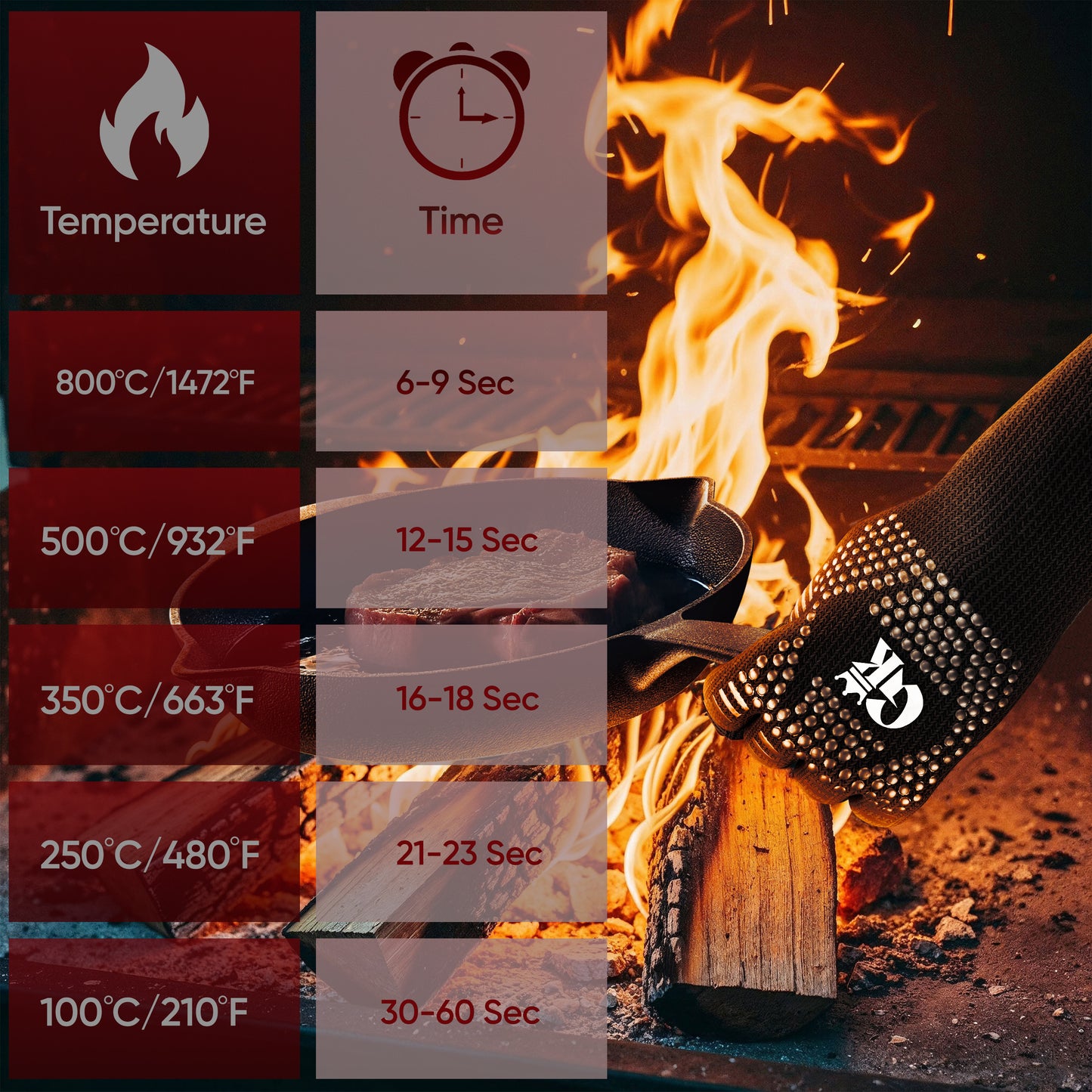 Grillhandschuhe hitzebeständig bis 800°C