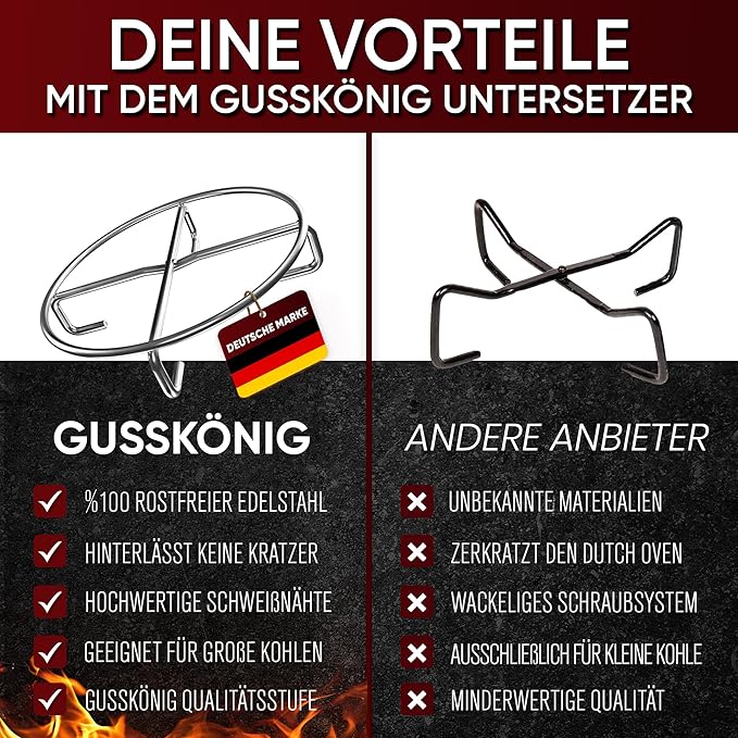 Edelstahl-Untersetzer 20x20 cm – Hitzebeständige Ablage für Dutch Oven