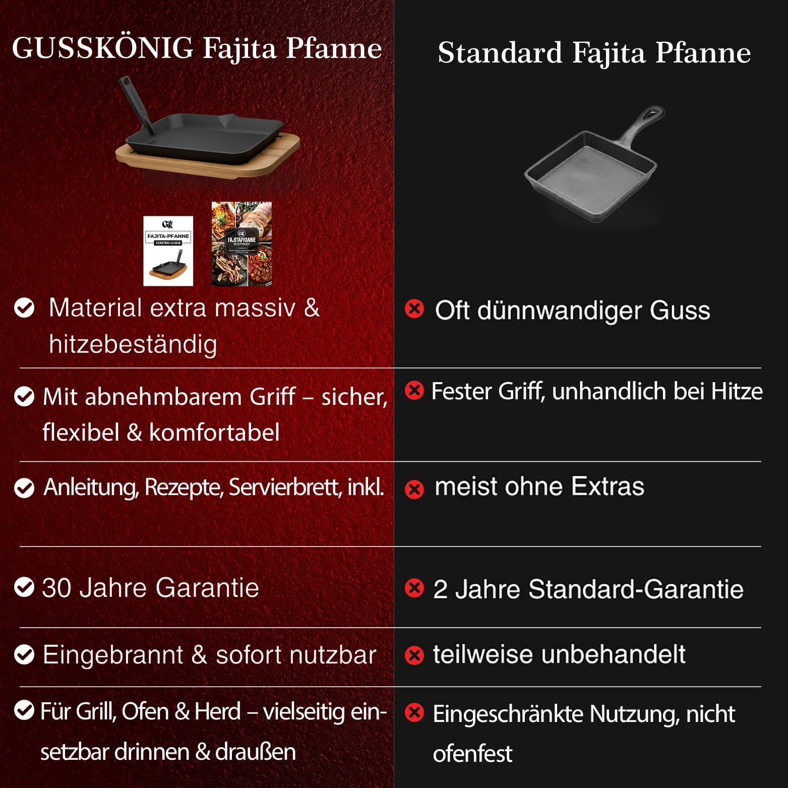 Fajita Pfanne Gusseisen mit Servierbrett | GussKönig®