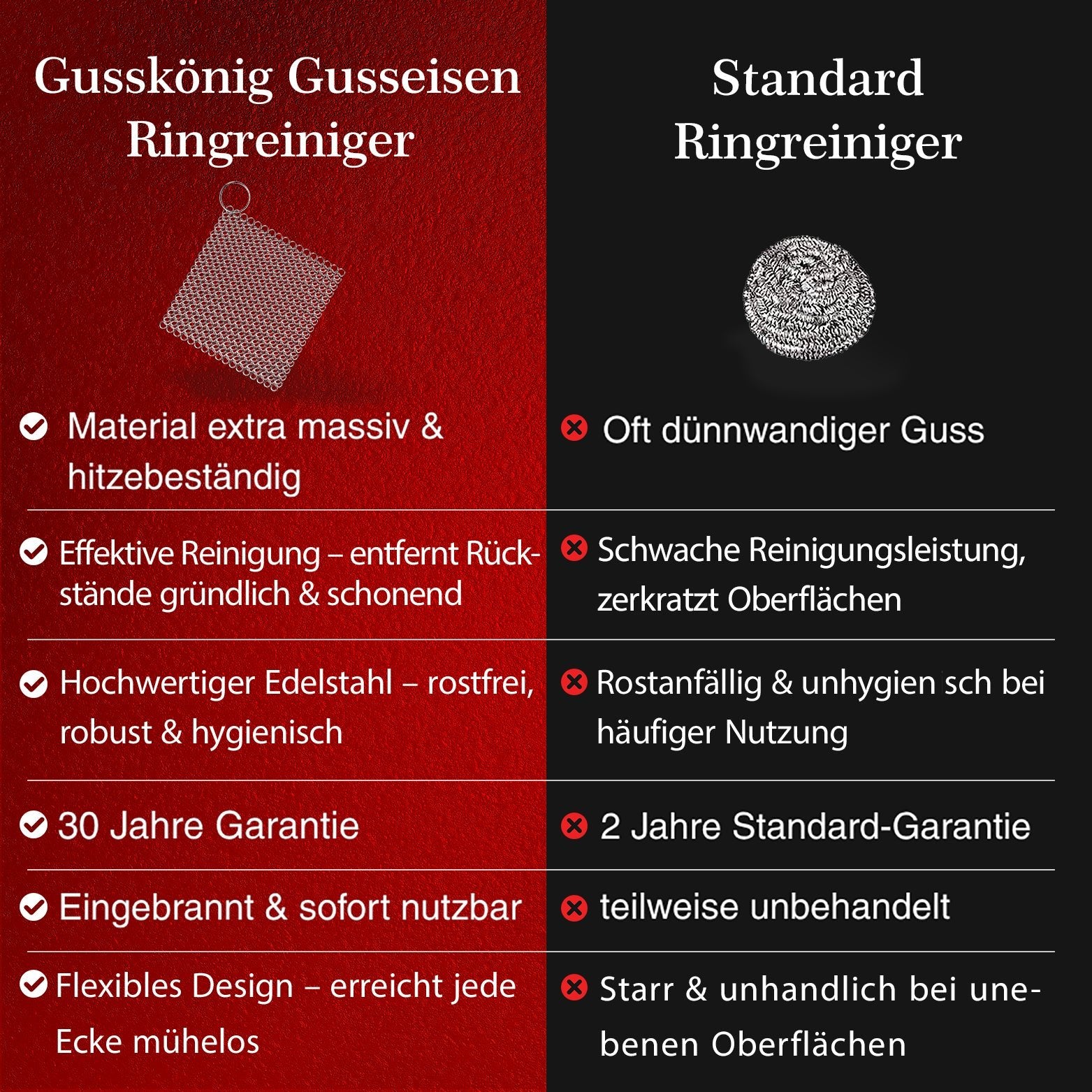 Edelstahl - Ringreiniger – schonend & effektiv für Gusseisen20 cmGusskönig