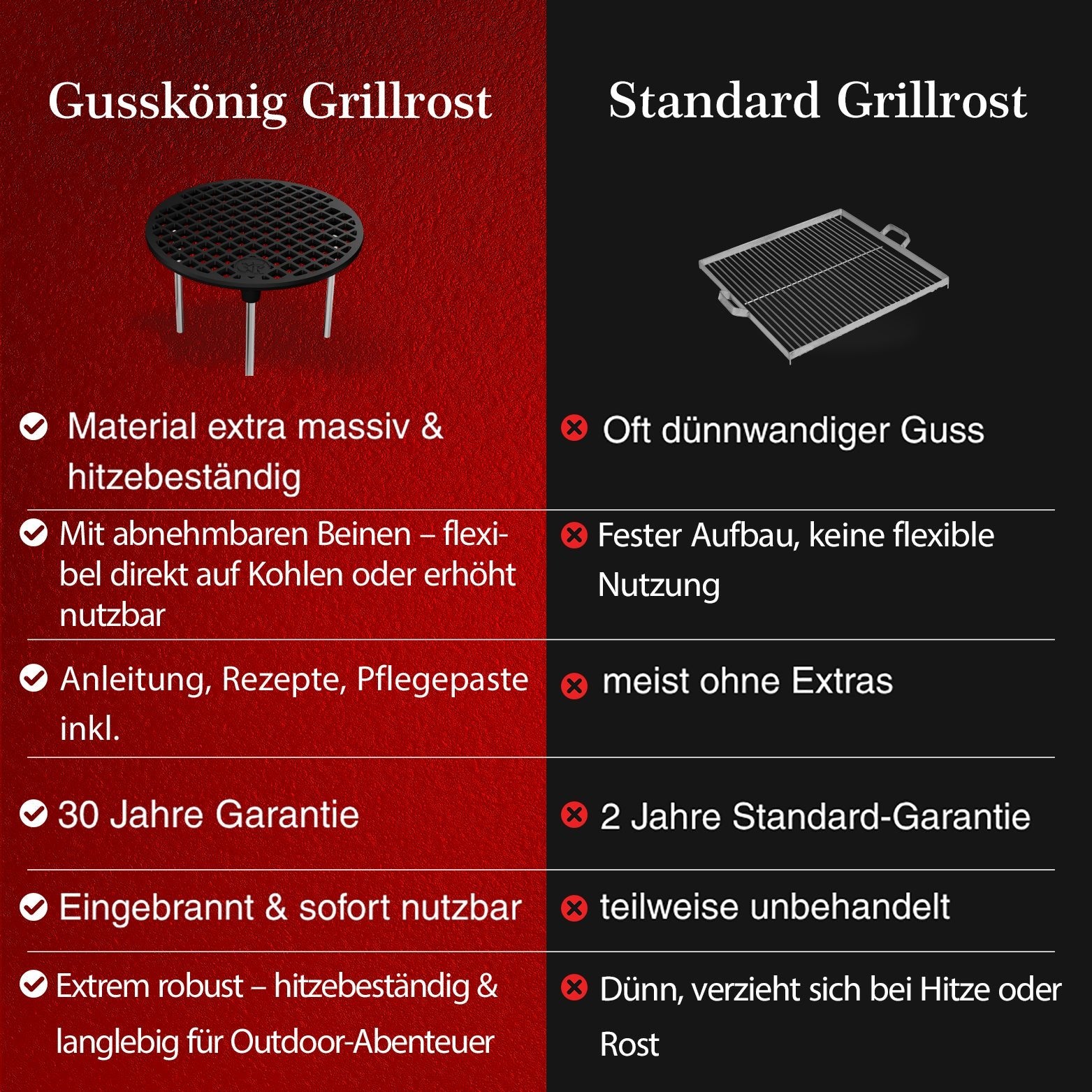 Gusseisen Grillrost Ø30 cm mit Beinen – DreibeinMit PflegepasteGusskönig