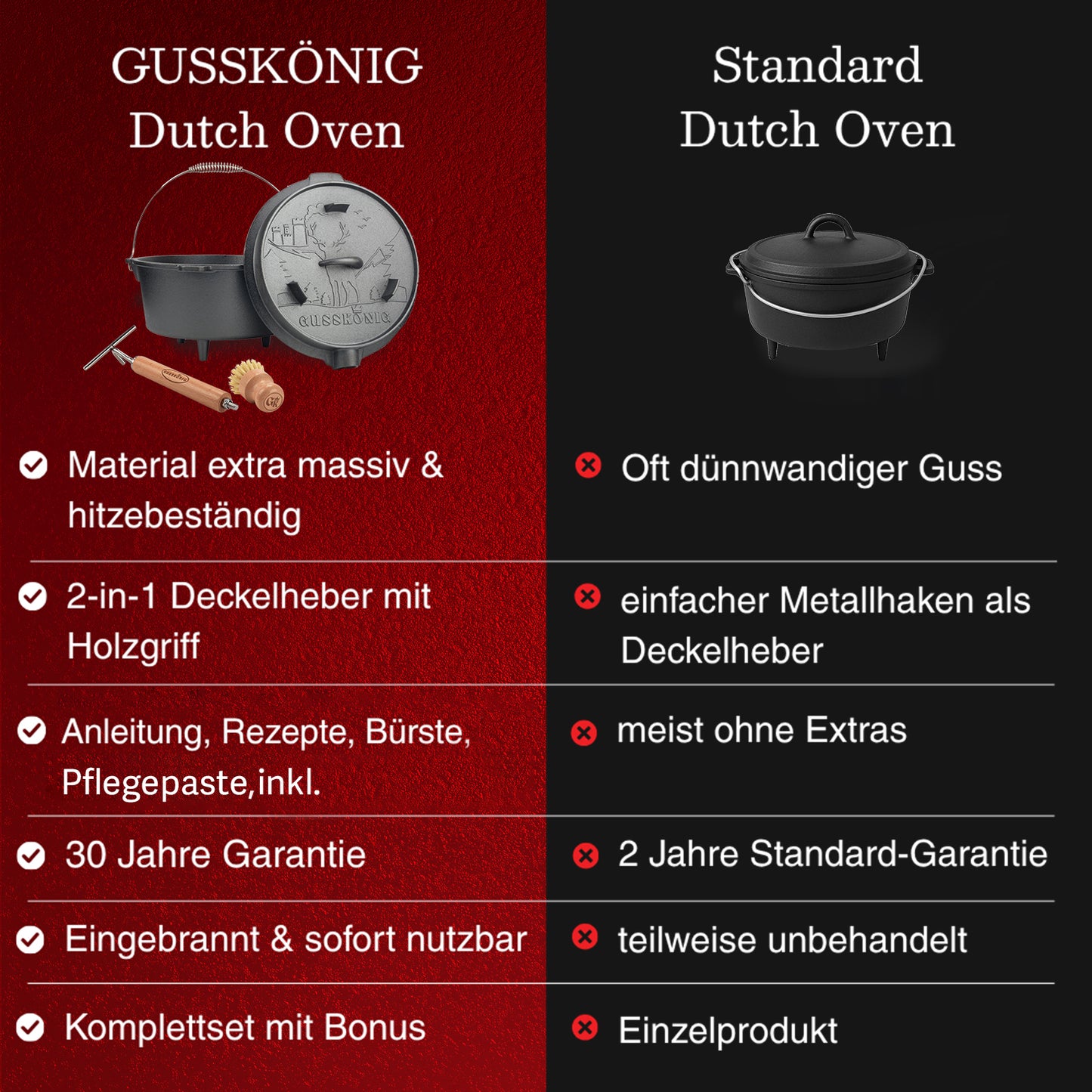GUSSKÖNIG Dutch Oven (Copy)