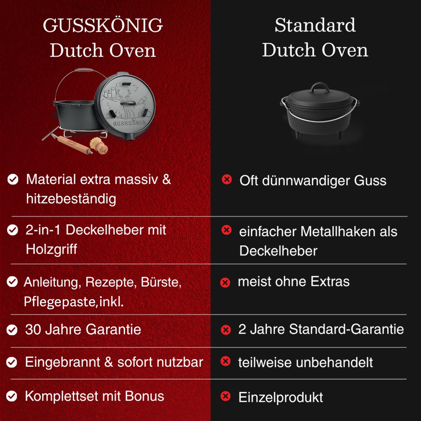GUSSKÖNIG Dutch Oven (Copy)