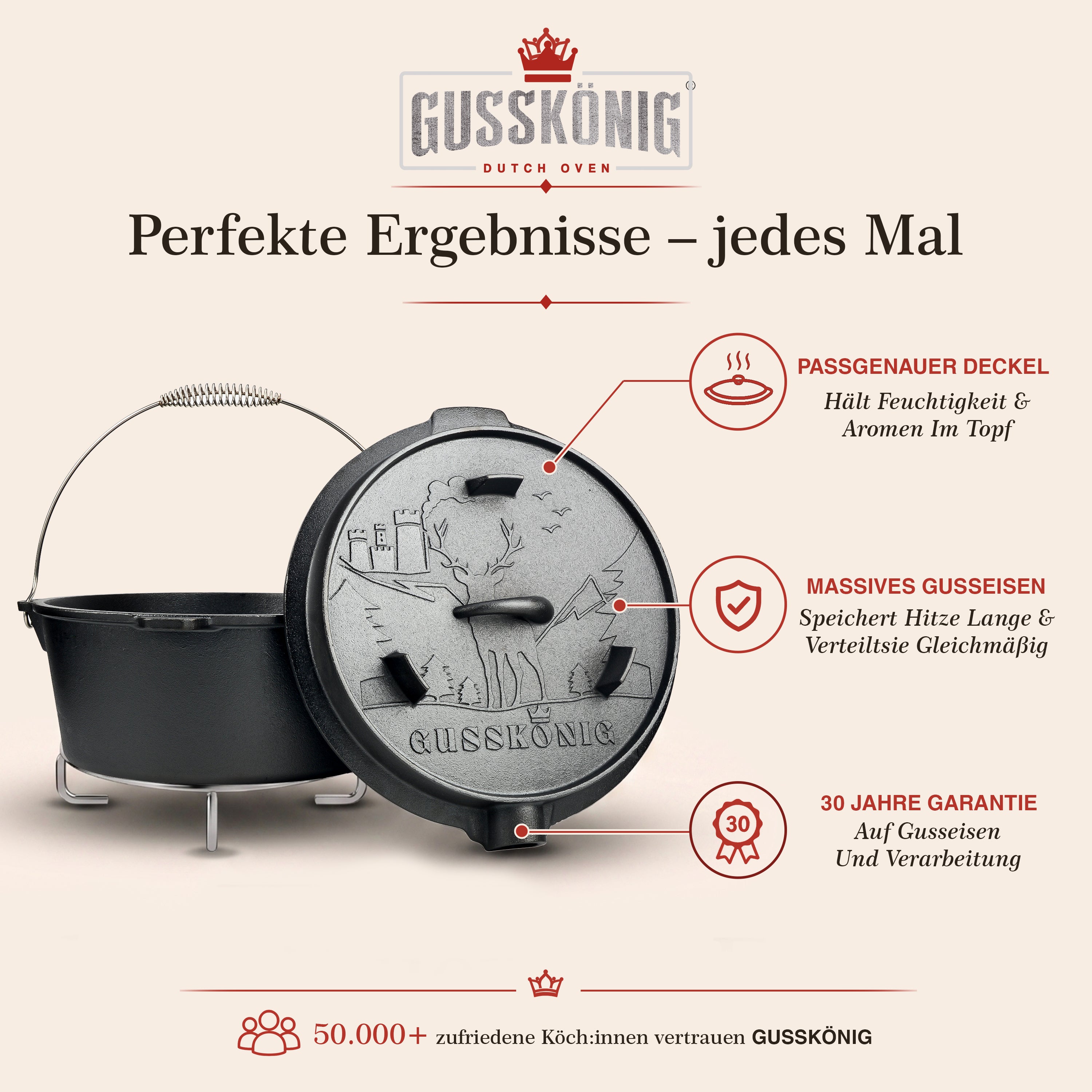Limitiertes Dutch Oven Set