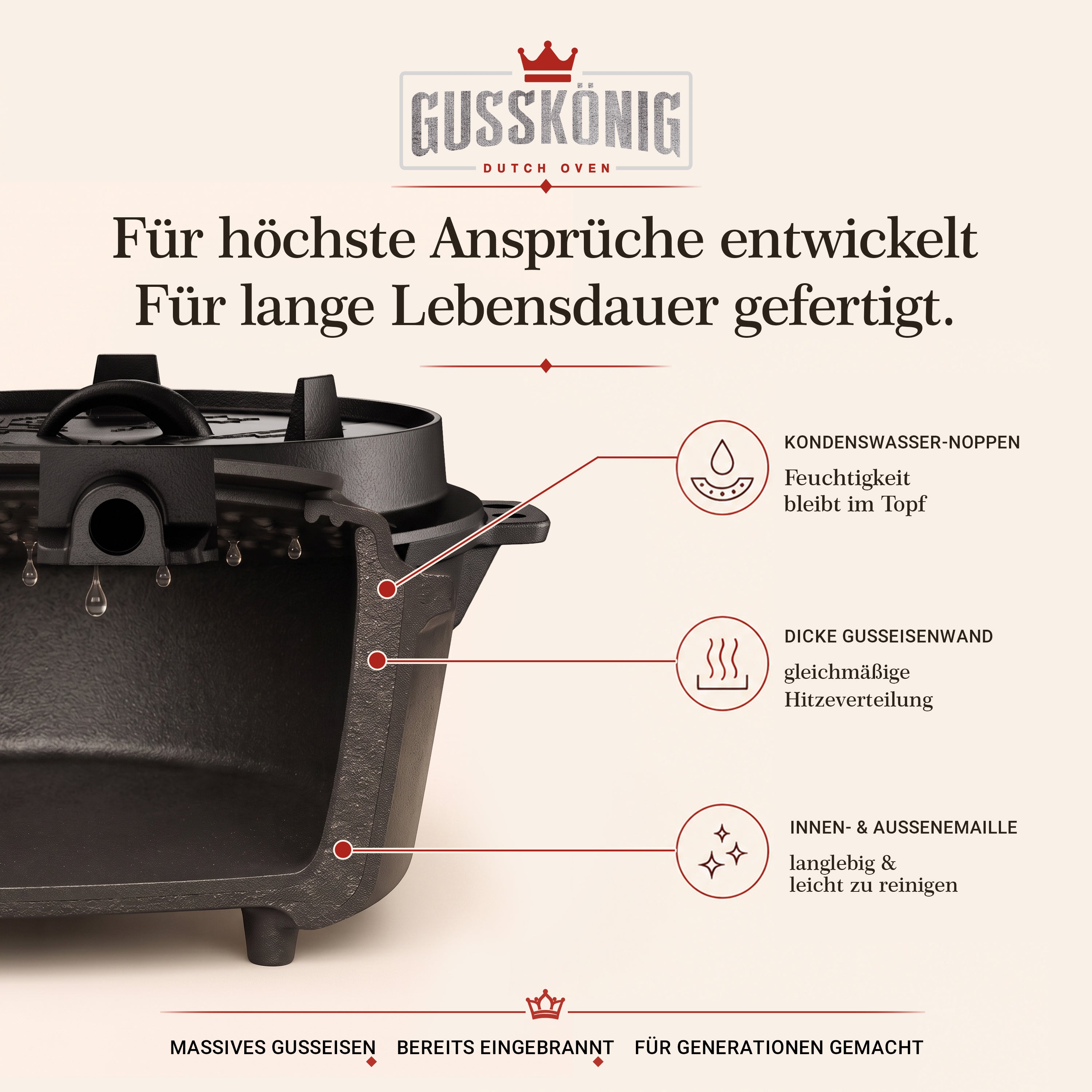 Limitiertes Dutch Oven Set
