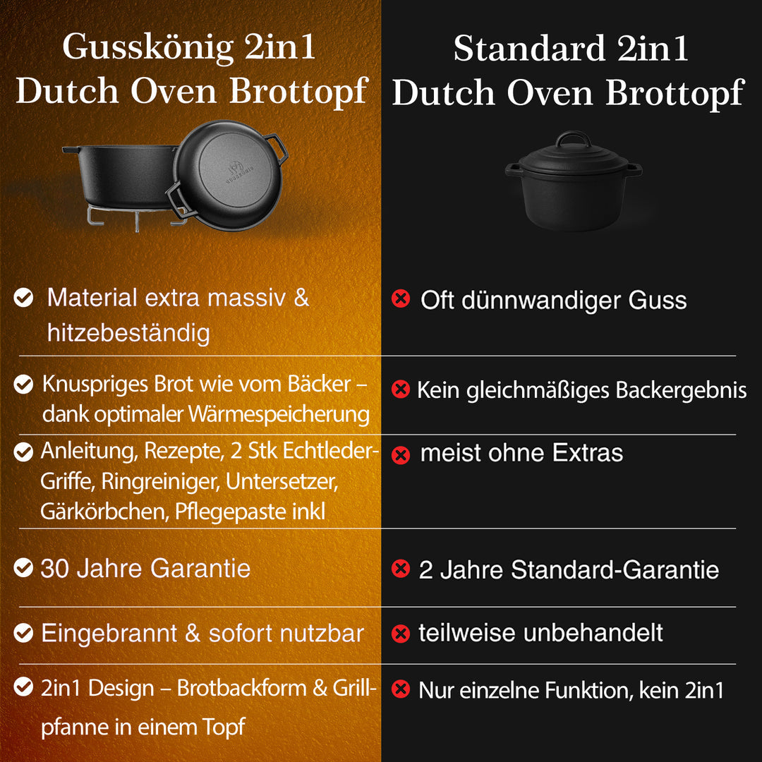 2in1 Gusseisen Brotbackform - inkl. Kochbuch & Zubehör