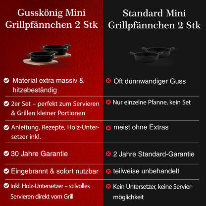 Gusseisen-Grillpfännchen – Kleine Pfanne