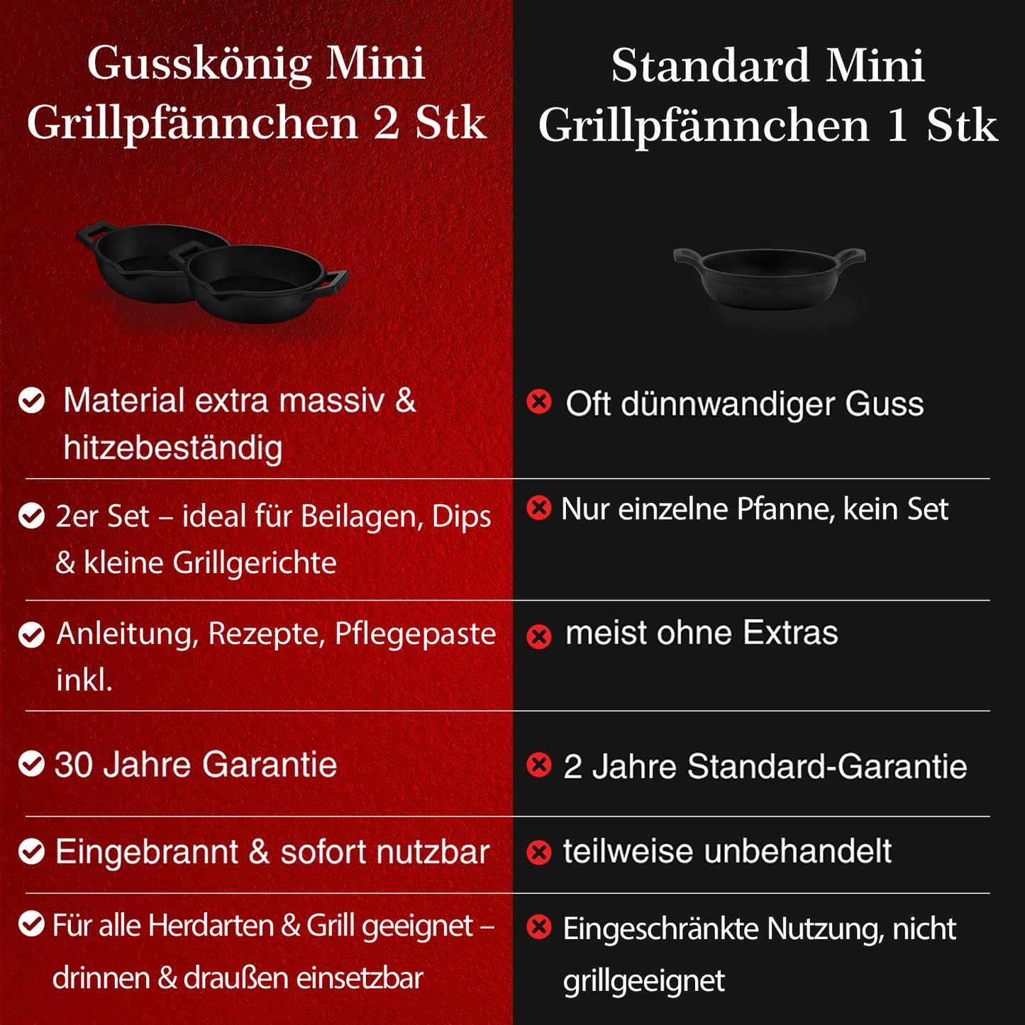 Gusseisen-Grillpfännchen – Kleine Pfanne