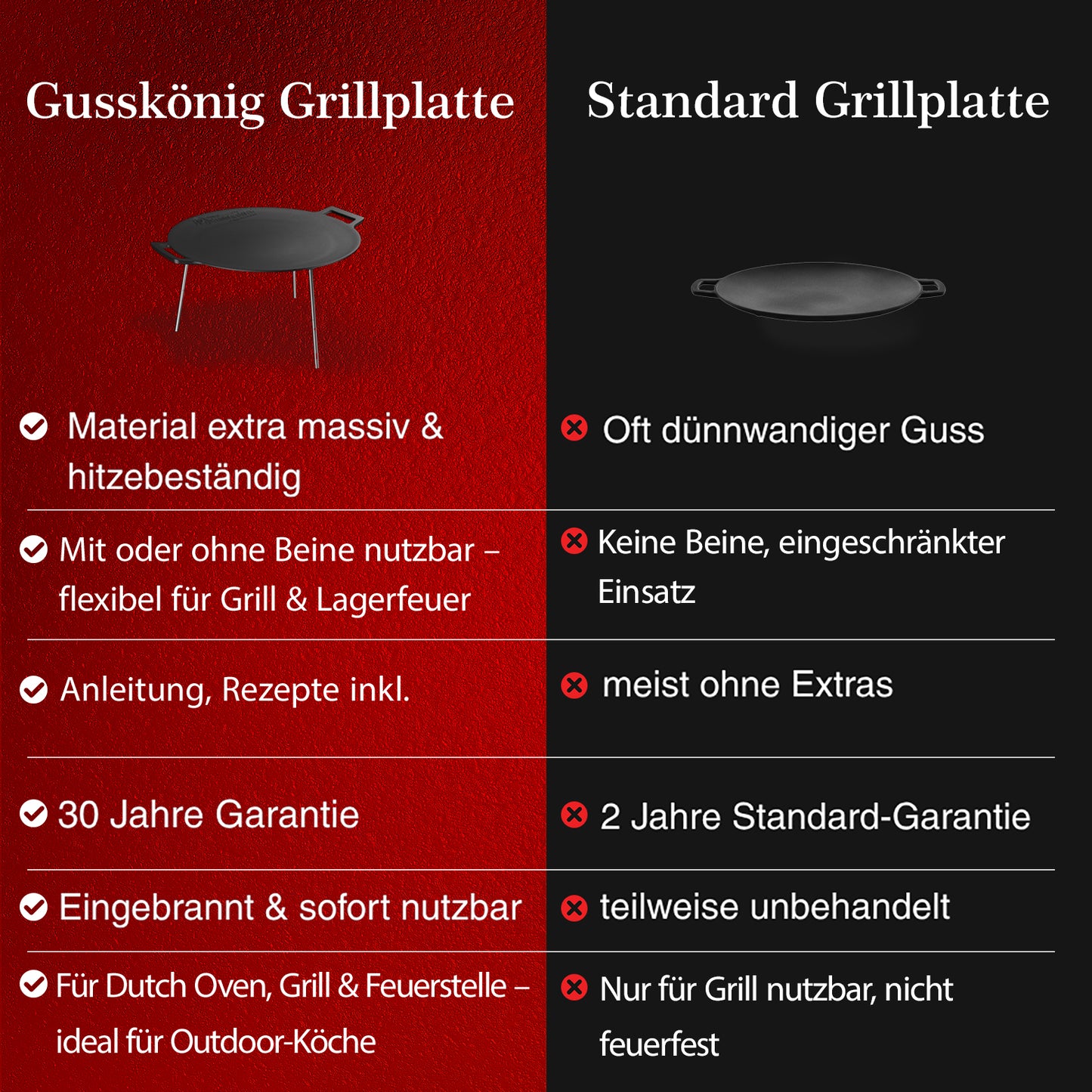 Gusseisen Grillplatte Ø42 cm mit 3 Edelstahlbeinen