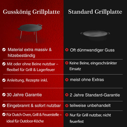 Gusseisen Grillplatte Ø42 cm mit 3 Edelstahlbeinen