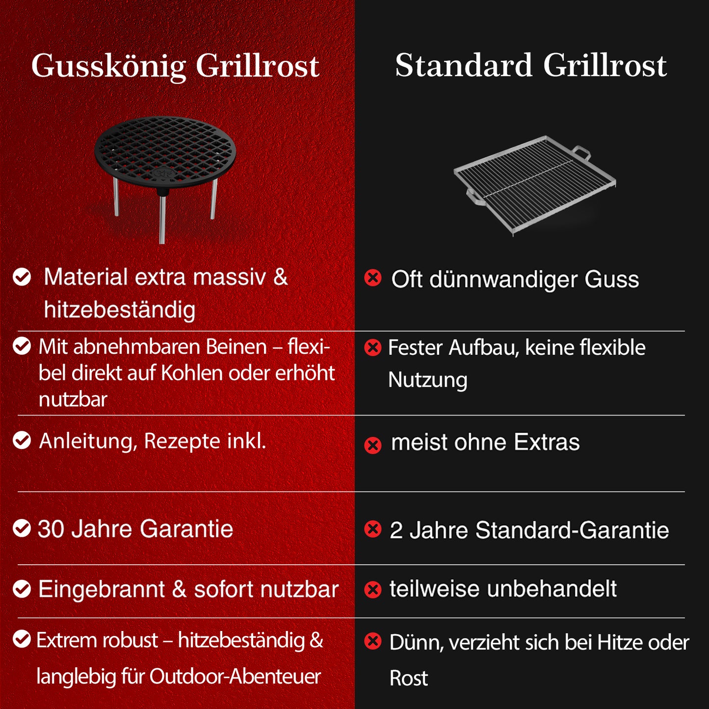 Gusseisen Grillrost Ø30 cm mit Beinen – Dreibein