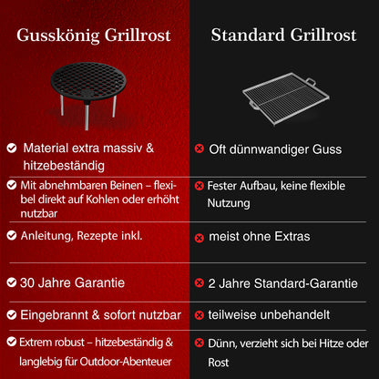 Gusseisen Grillrost Ø30 cm mit Beinen – Dreibein