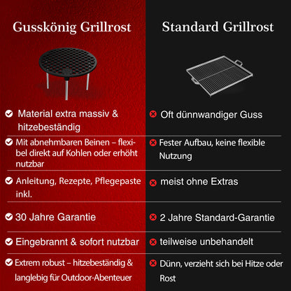 Gusseisen Grillrost Ø30 cm mit Beinen – Dreibein