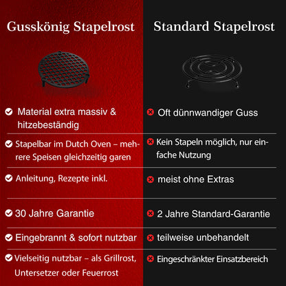 Gusseisen Stapelrost mit Beinen – Dreibein & Feuerrost