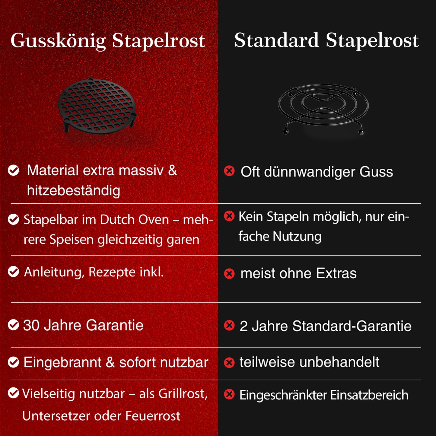 Gusseisen Stapelrost mit Beinen – Dreibein & Feuerrost