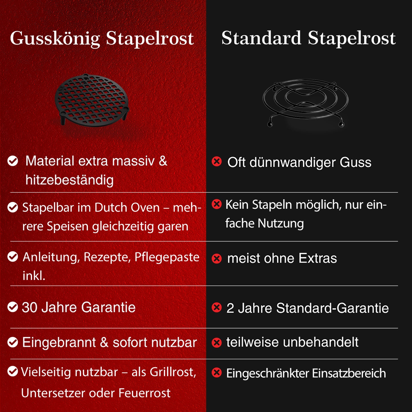 Gusseisen Stapelrost mit Beinen – Dreibein & Feuerrost