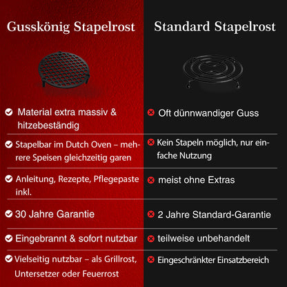 Gusseisen Stapelrost mit Beinen – Dreibein & Feuerrost