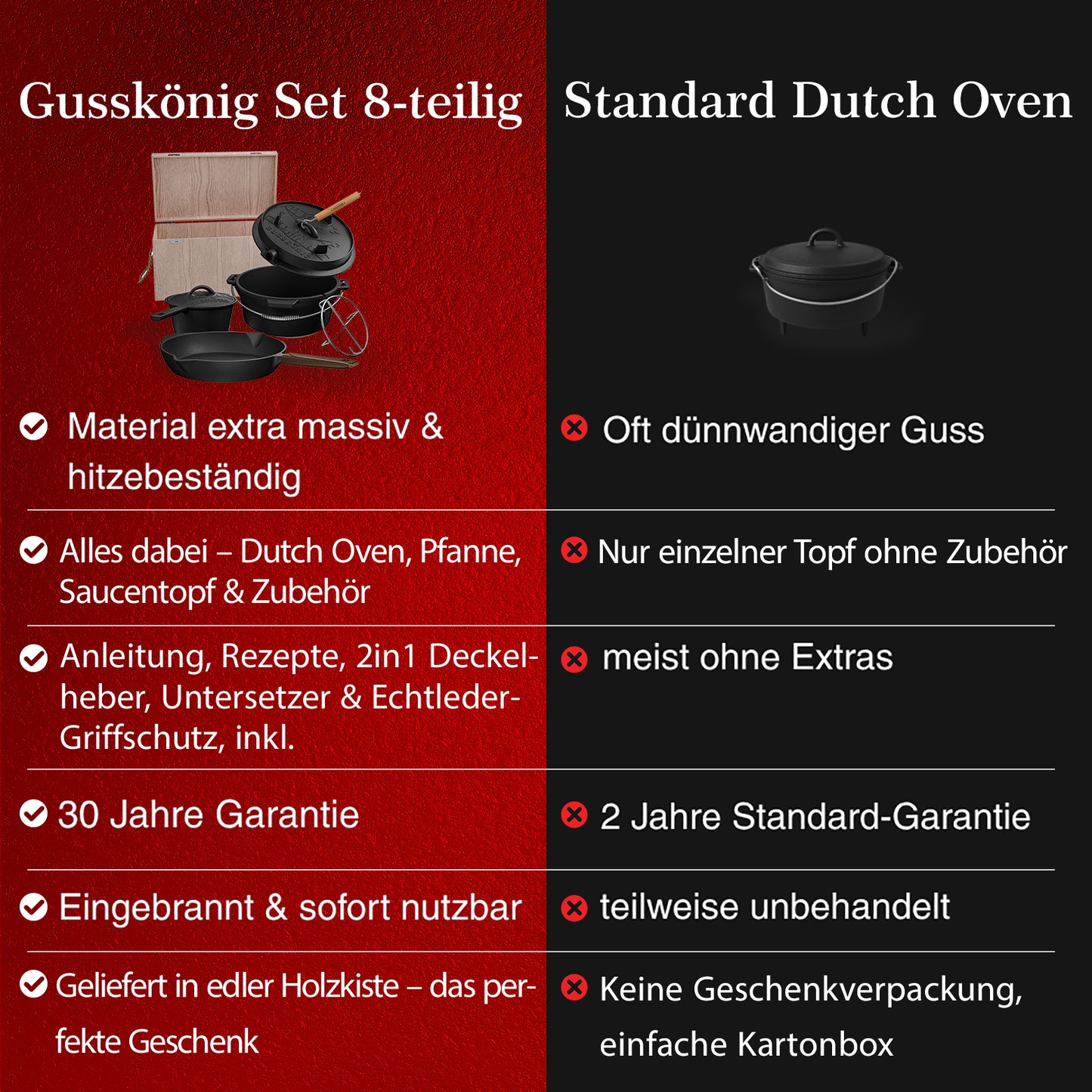 Gusseisen Topf-Set – Ideal zum Braten, Grillen & Schmoren