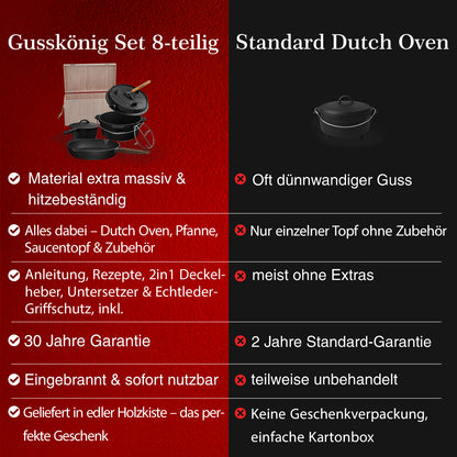 Gusseisen Topf-Set – Ideal zum Braten, Grillen & Schmoren