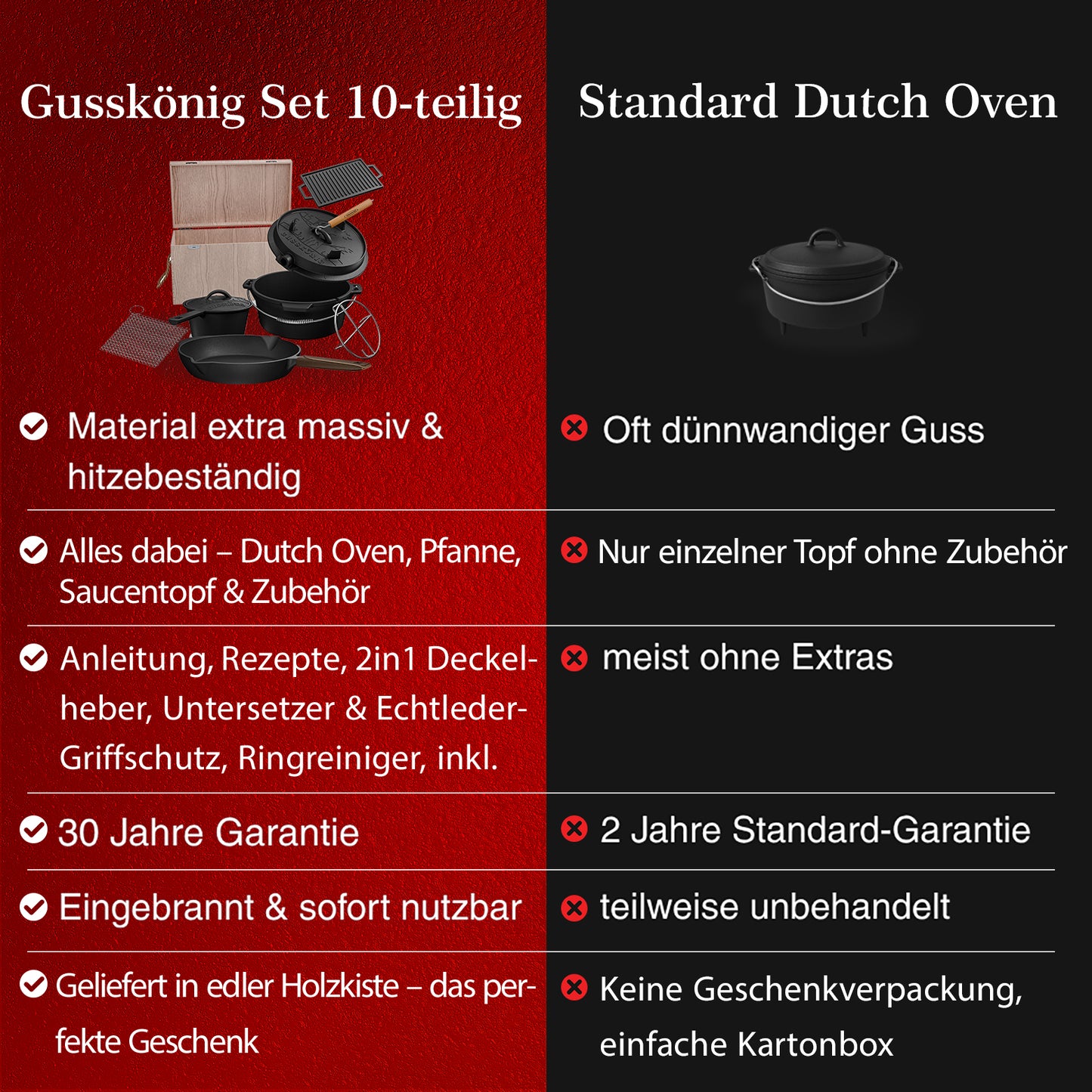 Gusseisen Topf-Set – Ideal zum Braten, Grillen & Schmoren