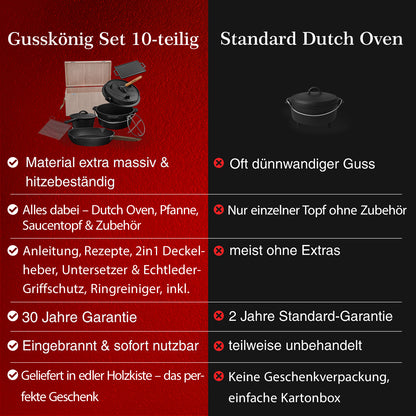 Gusseisen Topf-Set – Ideal zum Braten, Grillen & Schmoren