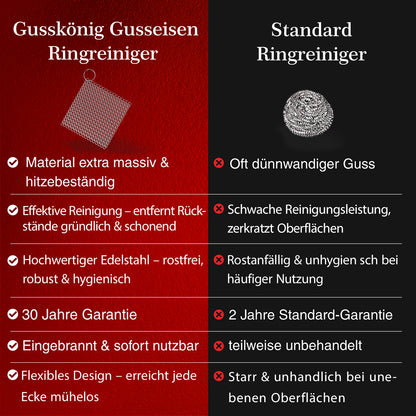 Edelstahl-Ringreiniger – schonend & effektiv für Gusseisen