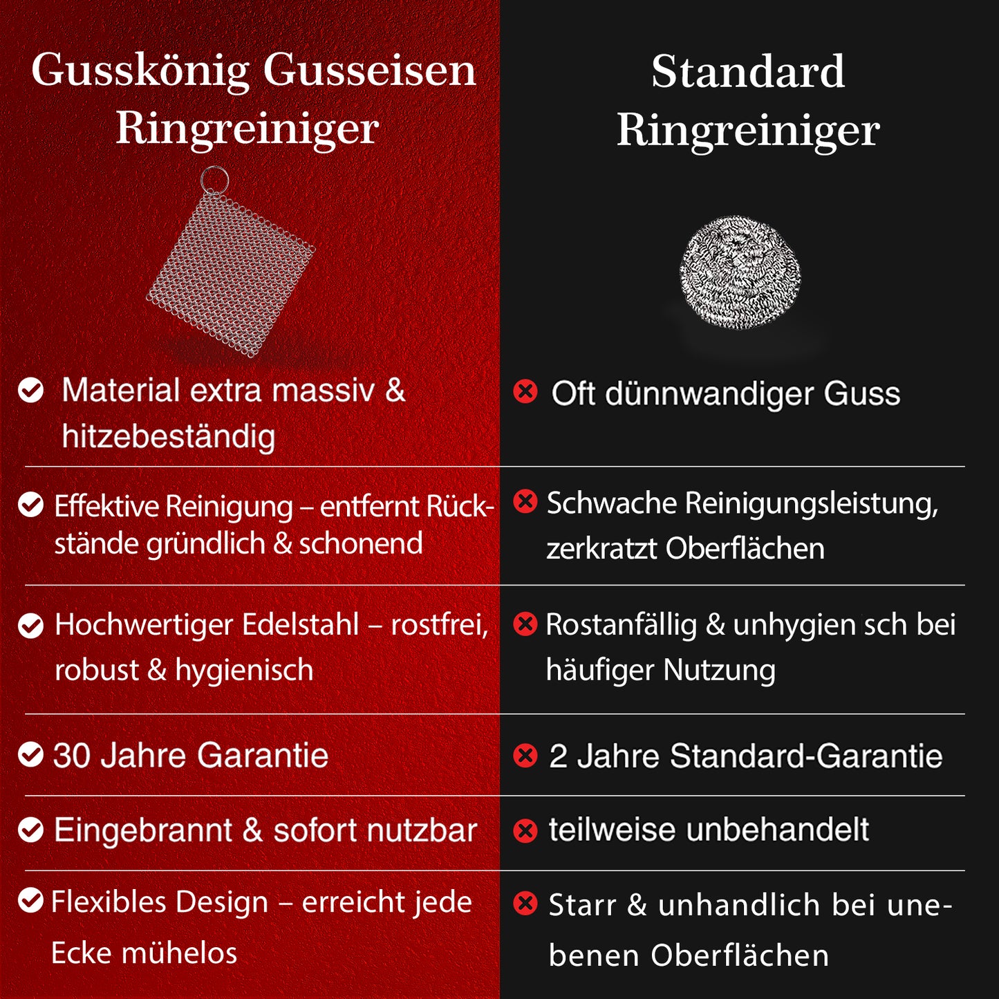 Edelstahl-Ringreiniger – schonend & effektiv für Gusseisen