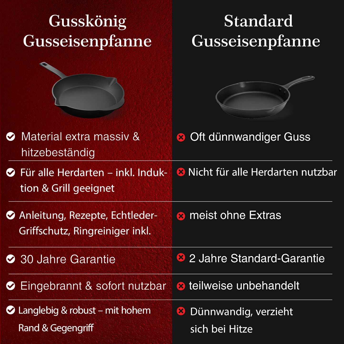 Bratpfanne & Gusseisenpfanne
