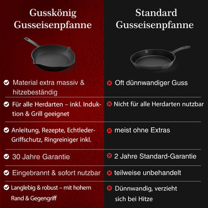 Bratpfanne & Gusseisenpfanne