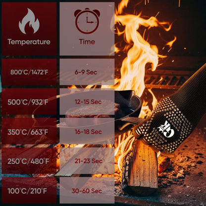 Grillhandschuhe hitzebeständig bis 800°C