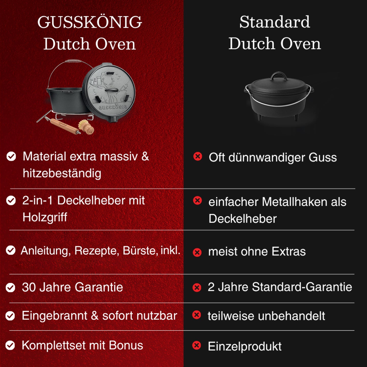 GUSSKÖNIG Dutch OvenOhne FüßenGusskönig