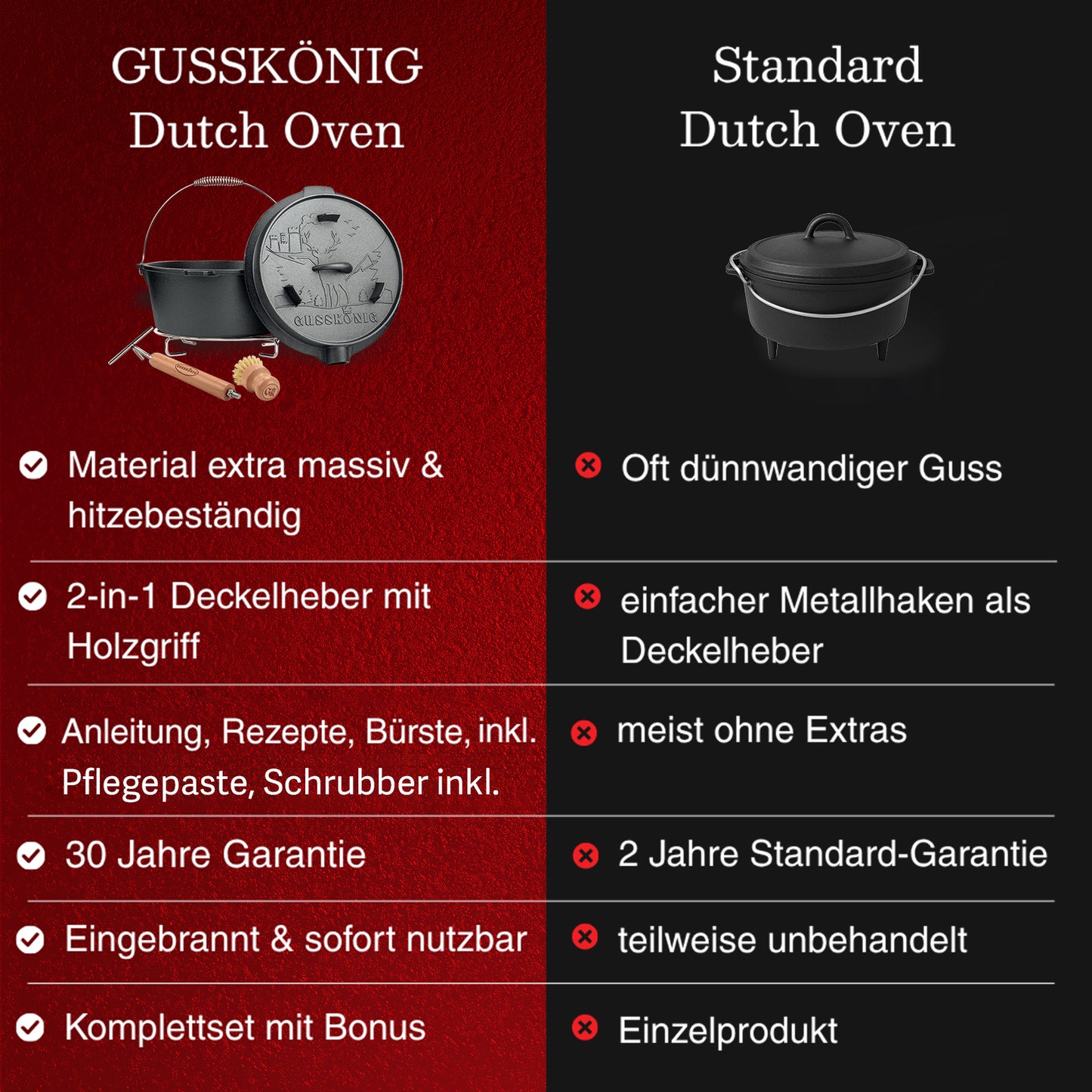 GUSSKÖNIG Dutch OvenMit Füßen+RingreinigerGusskönig