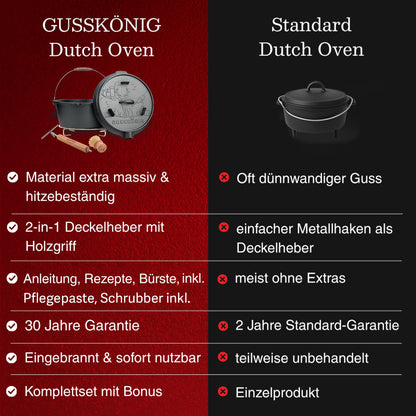GUSSKÖNIG Dutch OvenOhne Füßen+SchrubberGusskönig