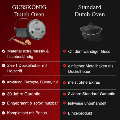 GUSSKÖNIG Dutch OvenMit FüßenGusskönig