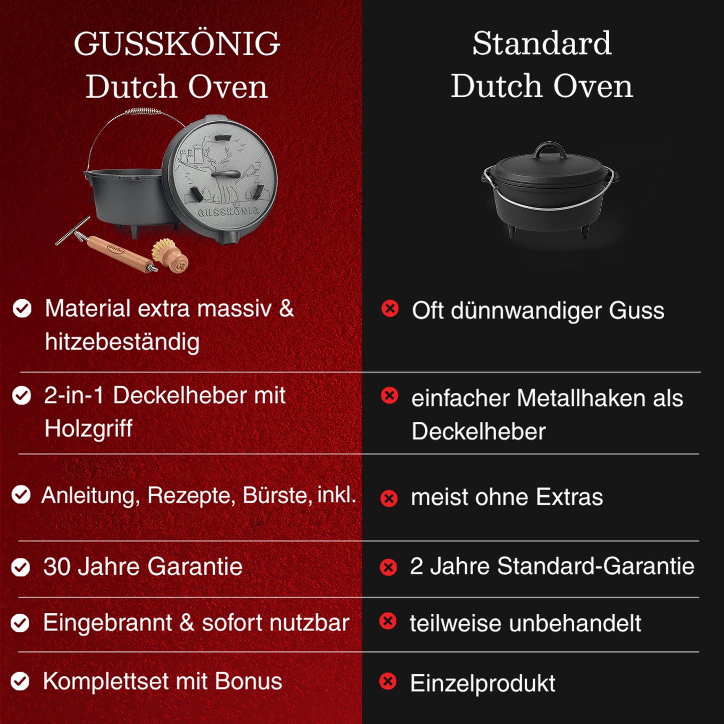 GUSSKÖNIG Dutch OvenMit FüßenGusskönig