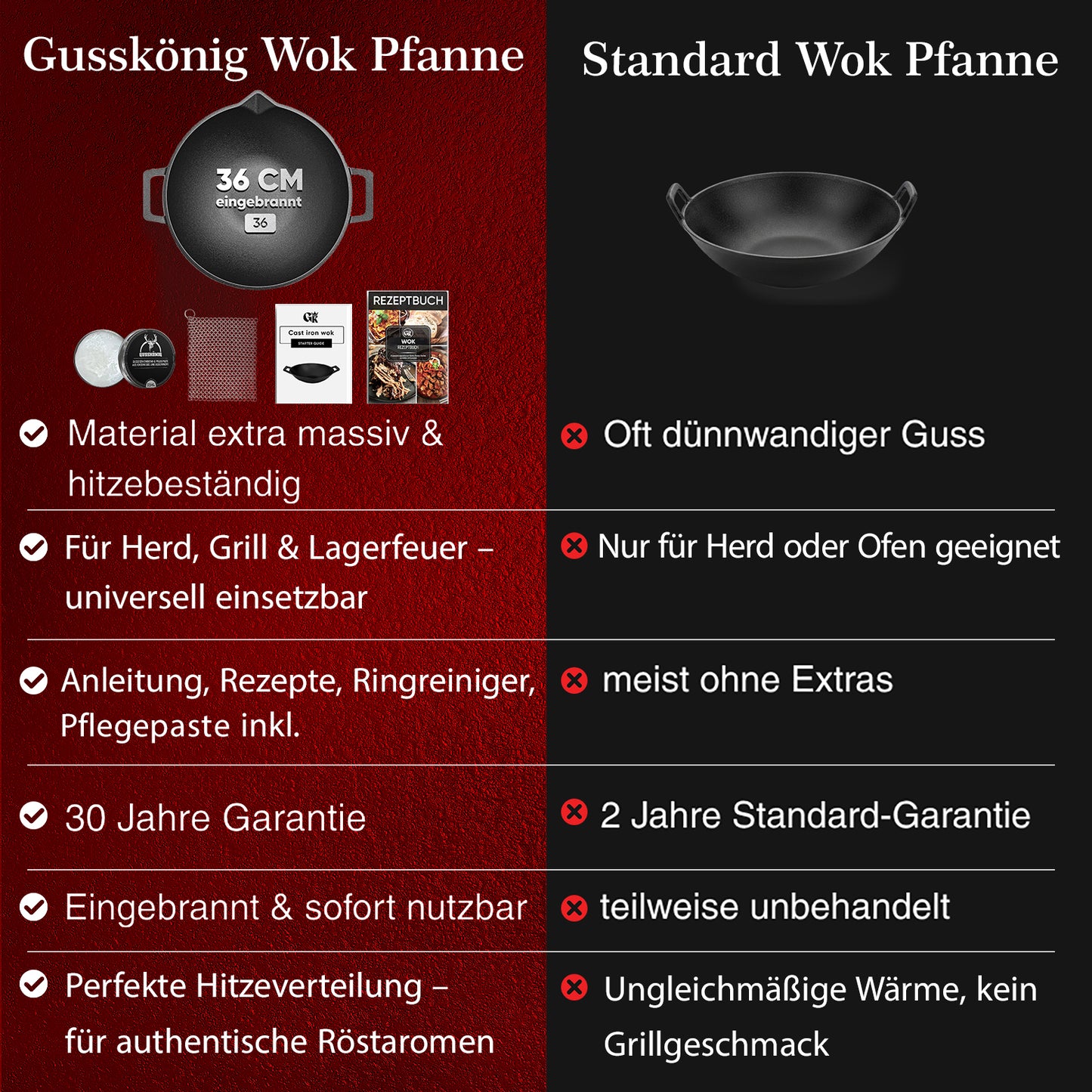 Gusskönig Gusseisen Wok Pfanne 36 cm