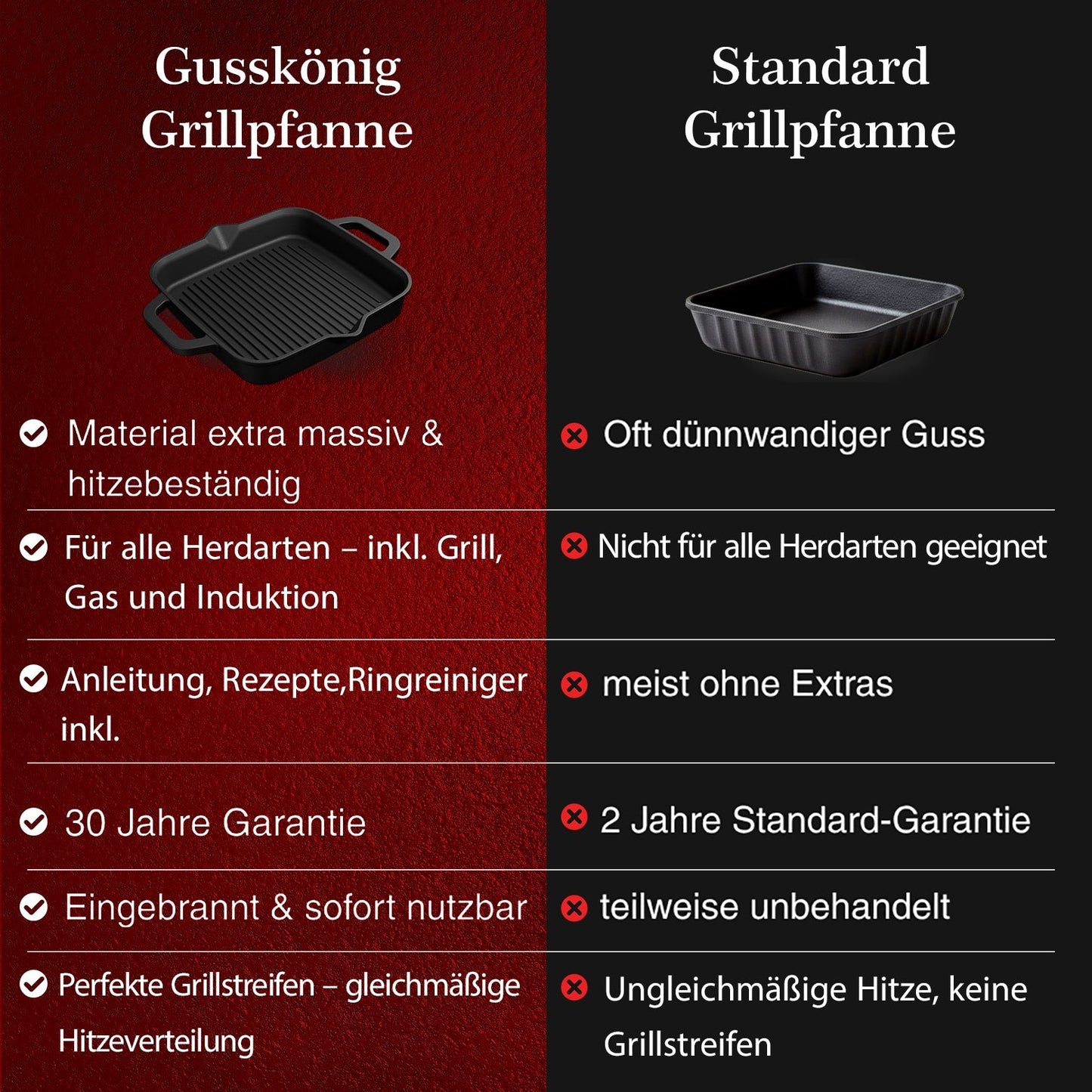 Bratpfanne & GusseisenpfanneGrillpfanneGusskönig