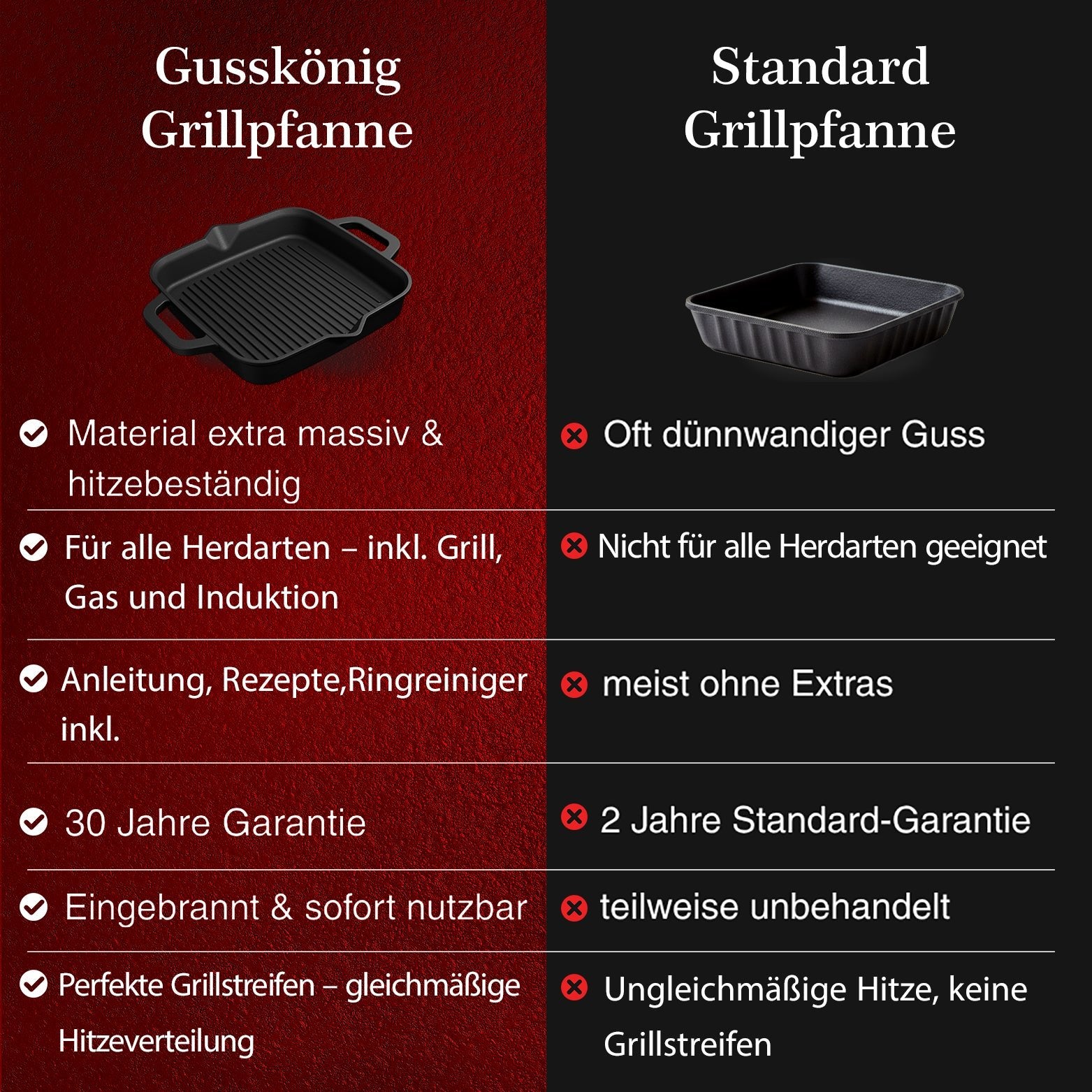 Bratpfanne & GusseisenpfanneGrillpfanneGusskönig