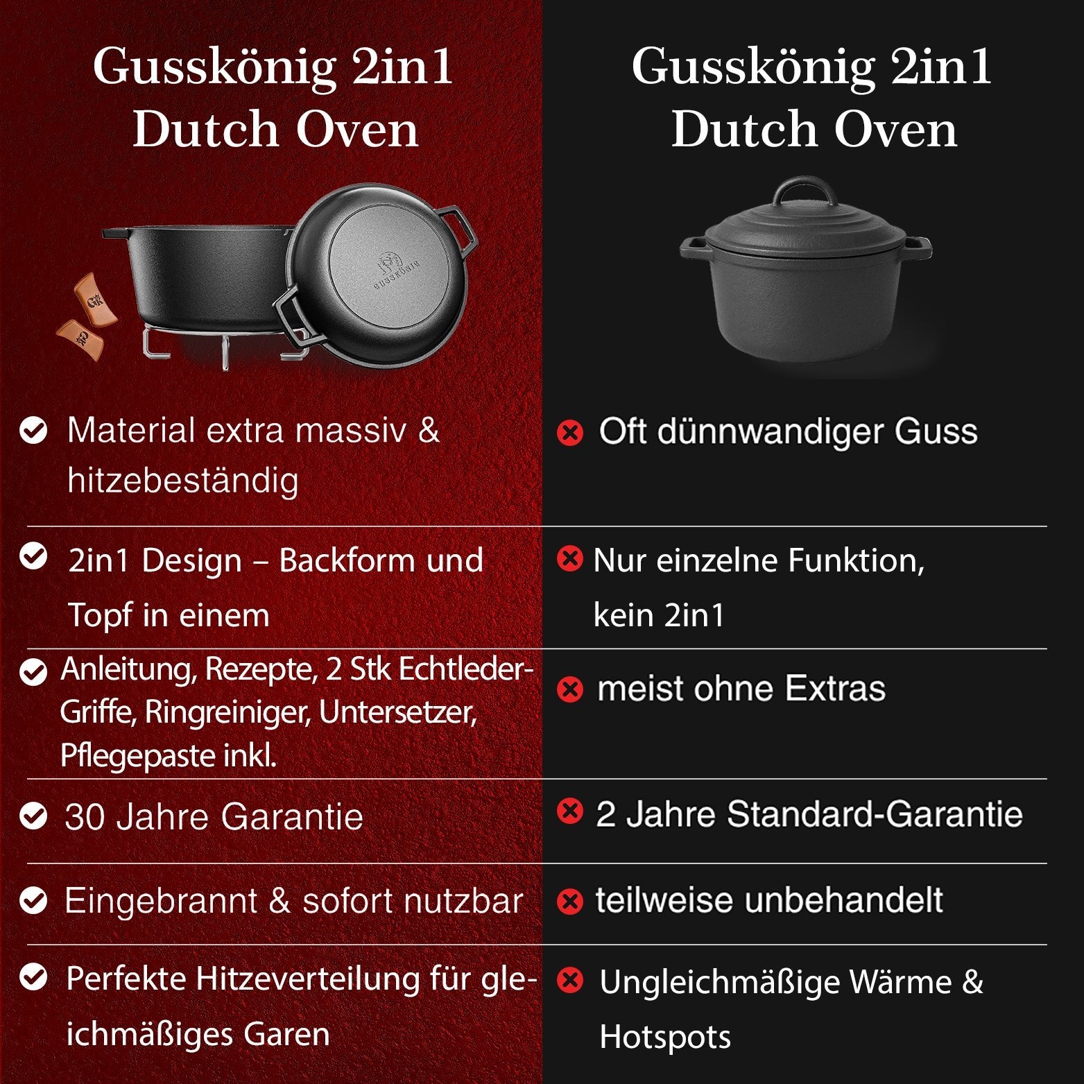 Dutch Oven 2in1Mit PflegepasteGusskönig