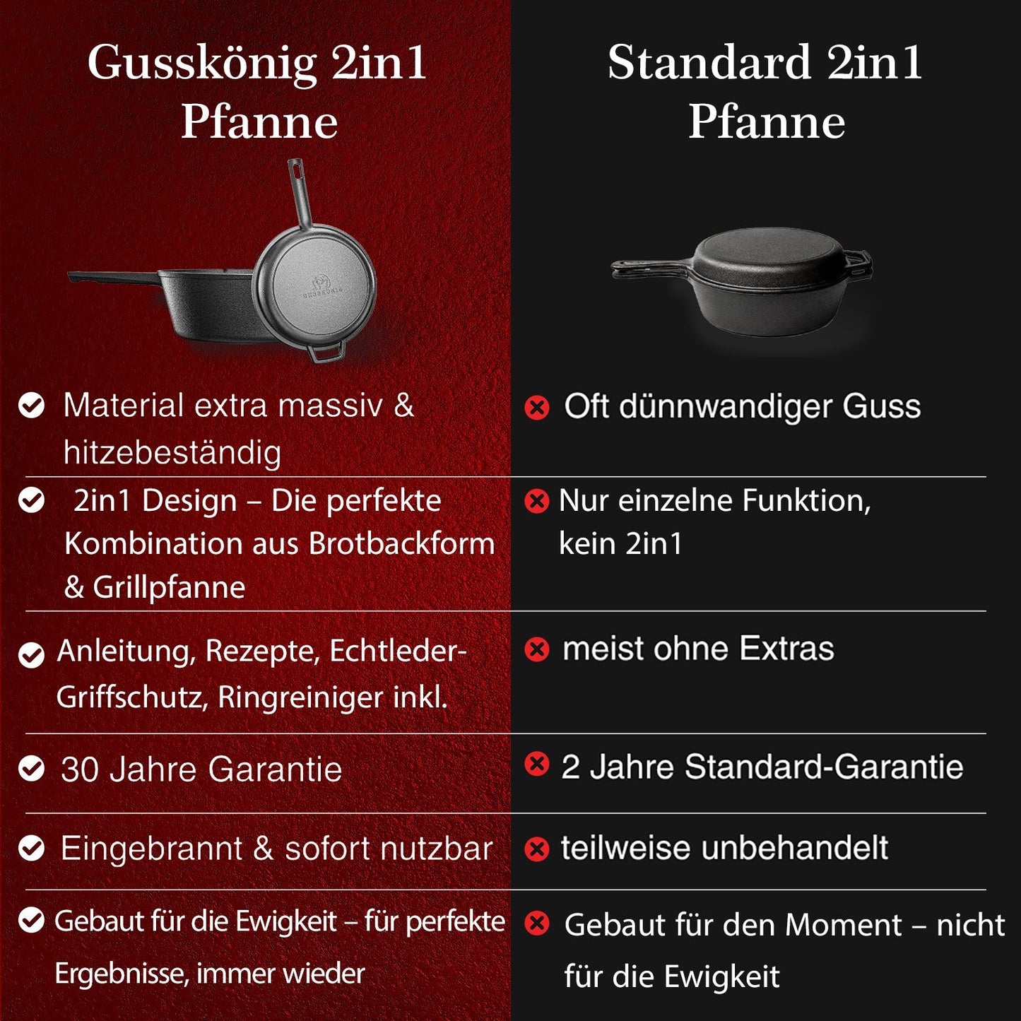 Dutch Oven 2in1Ohne PflegepasteGusskönig