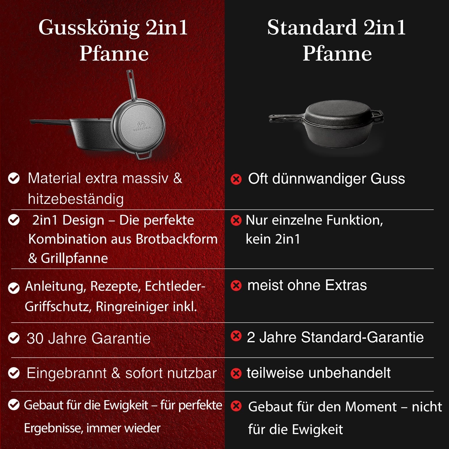 Dutch Oven 2in1Ohne PflegepasteGusskönig