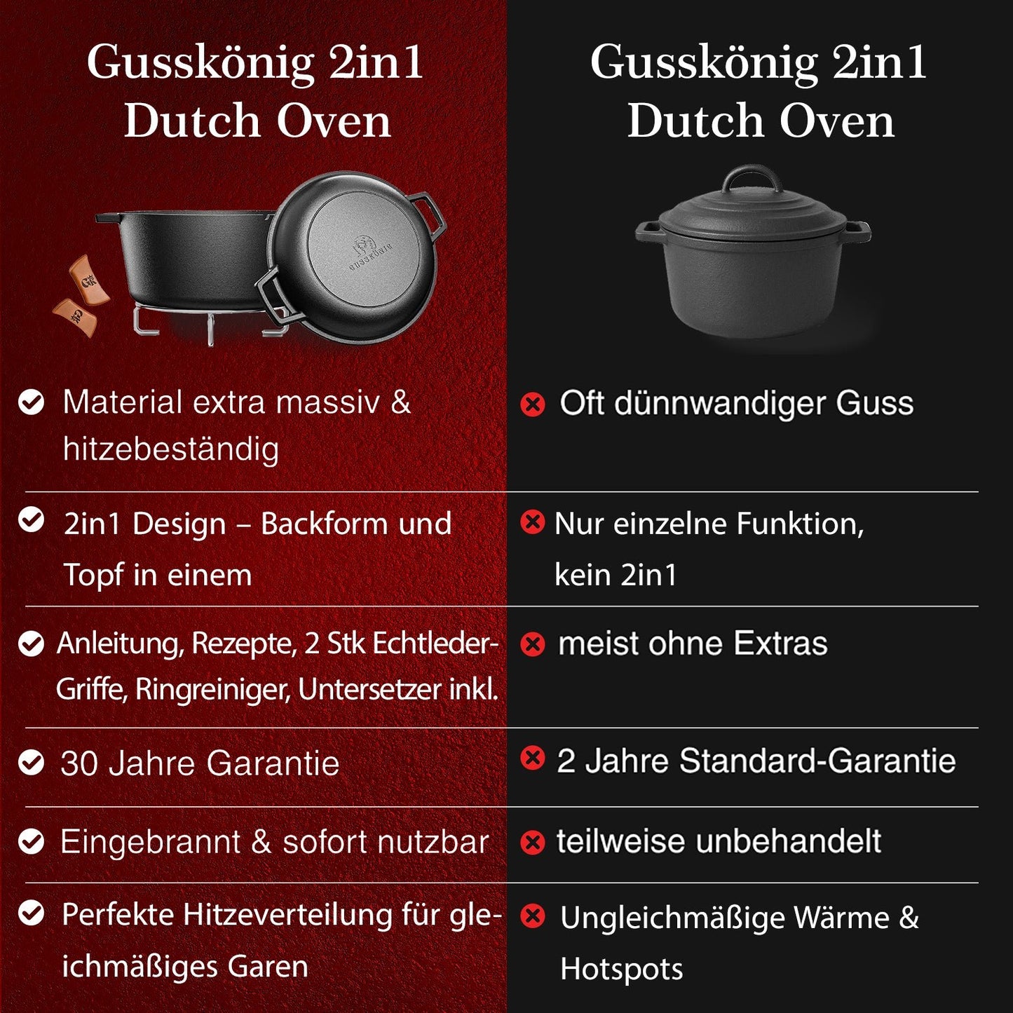 Dutch Oven 2in1Ohne PflegepasteGusskönig