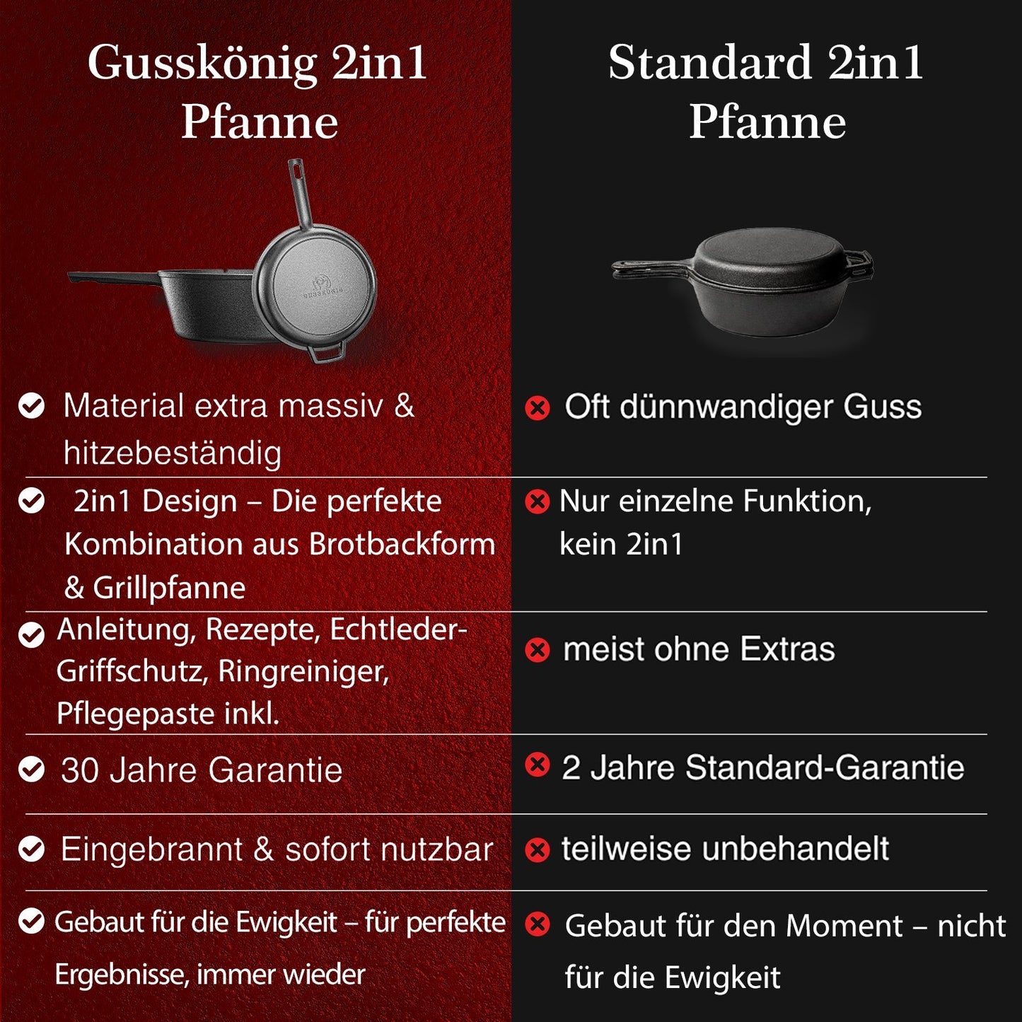 Dutch Oven 2in1Mit PflegepasteGusskönig