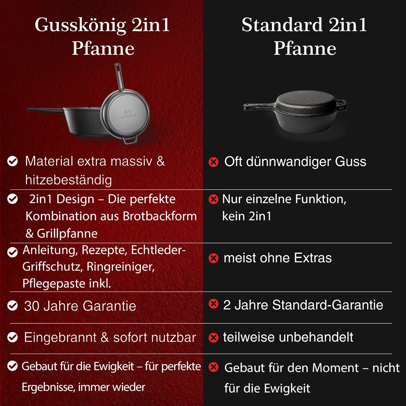 Dutch Oven 2in1Mit PflegepasteGusskönig