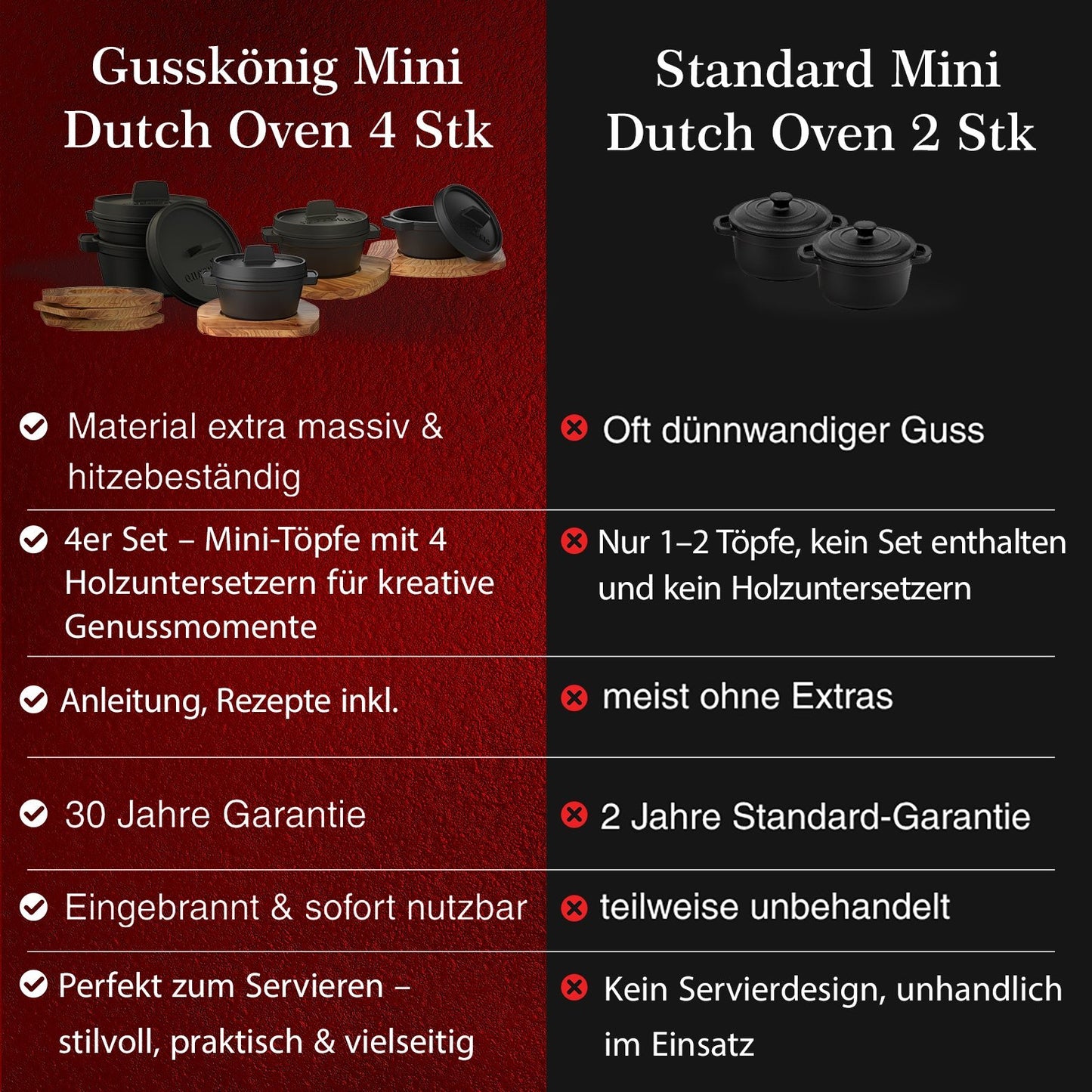 Dutch Oven Set Mini- 300ml Gusseisen Mini Topf mit DeckelOhne PflegepasteGusskönig