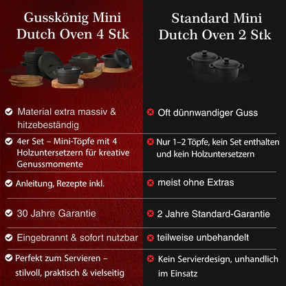 Dutch Oven Set Mini- 300ml Gusseisen Mini Topf mit DeckelOhne PflegepasteGusskönig