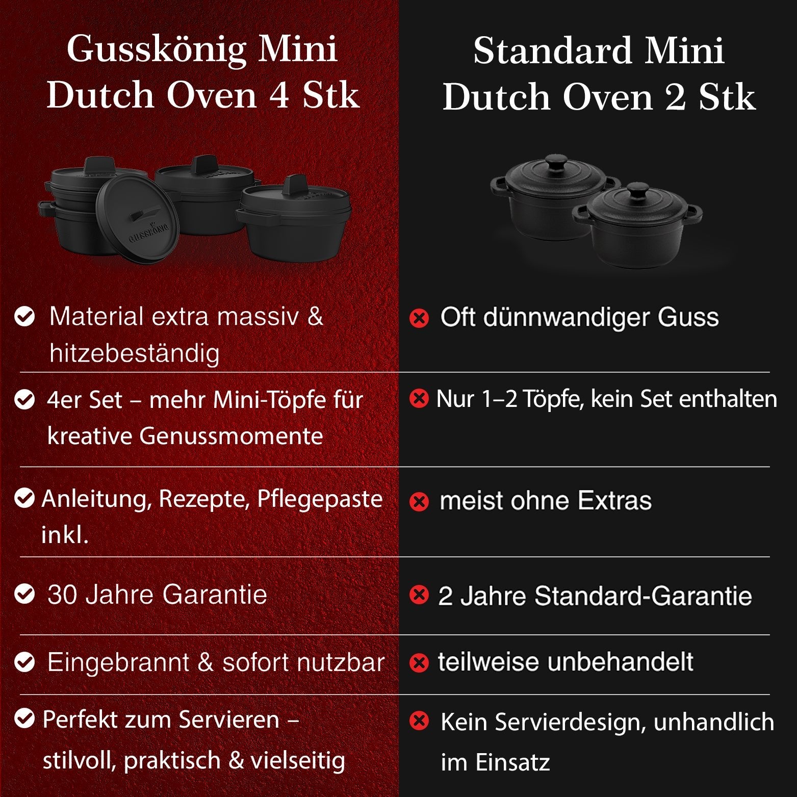 Dutch Oven Set Mini- 300ml Gusseisen Mini Topf mit DeckelMit PflegepasteGusskönig