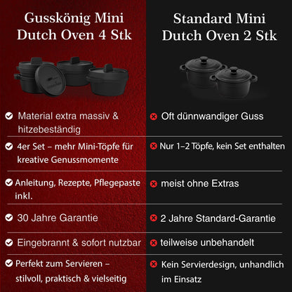 Dutch Oven Set Mini- 300ml Gusseisen Mini Topf mit DeckelMit PflegepasteGusskönig
